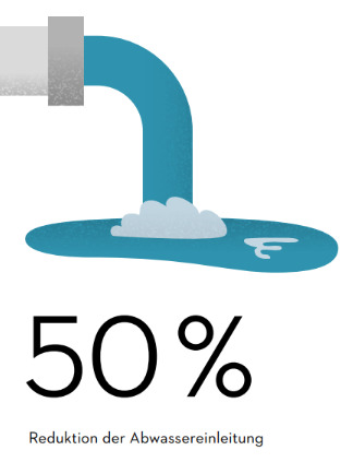 Reduction of drinking water use